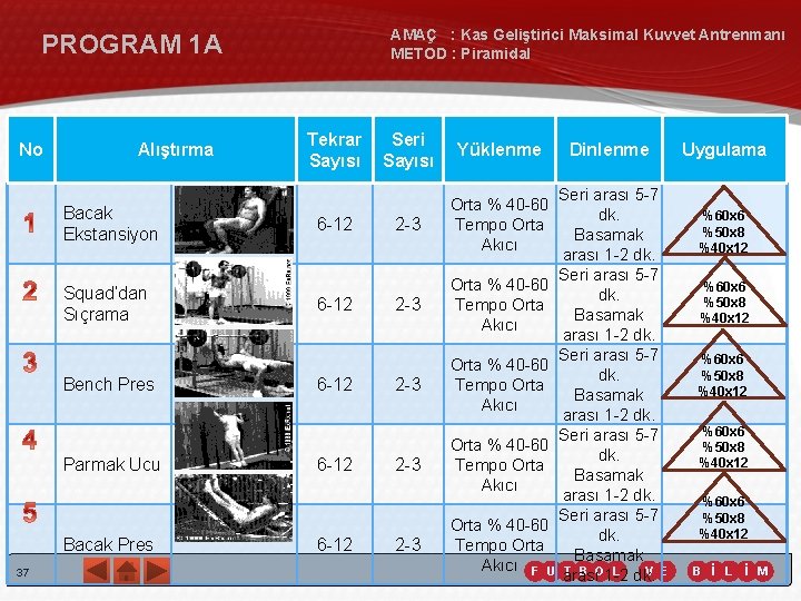 AMAÇ : Kas Geliştirici Maksimal Kuvvet Antrenmanı METOD : Piramidal PROGRAM 1 A No AMAÇ : Kas Geliştirici Maksimal Kuvvet Antrenmanı METOD : Piramidal PROGRAM 1 A No