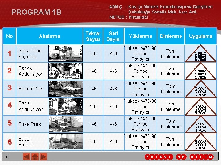 AMAÇ : Kas İçi Motorik Koordinasyonu Geliştiren Çabukluğa Yönelik Mak. Kuv. Ant. METOD : AMAÇ : Kas İçi Motorik Koordinasyonu Geliştiren Çabukluğa Yönelik Mak. Kuv. Ant. METOD :