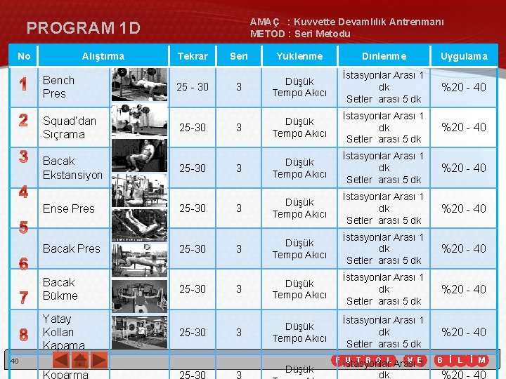 AMAÇ : Kuvvette Devamlılık Antrenmanı METOD : Seri Metodu PROGRAM 1 D No Alıştırma AMAÇ : Kuvvette Devamlılık Antrenmanı METOD : Seri Metodu PROGRAM 1 D No Alıştırma