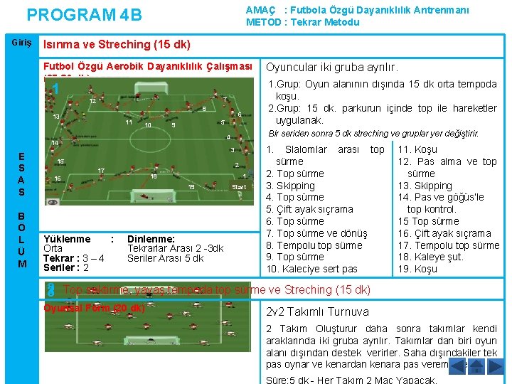 AMAÇ : Futbola Özgü Dayanıklılık Antrenmanı METOD : Tekrar Metodu PROGRAM 4 B Giriş AMAÇ : Futbola Özgü Dayanıklılık Antrenmanı METOD : Tekrar Metodu PROGRAM 4 B Giriş