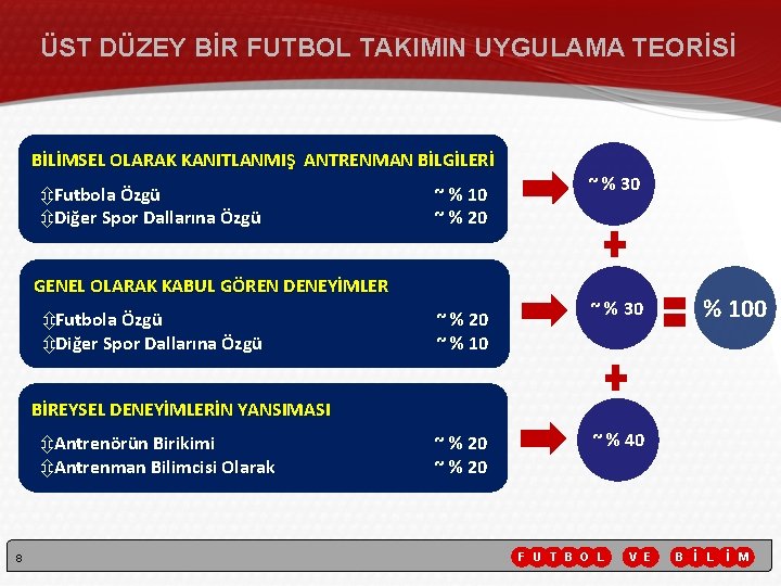 ÜST DÜZEY BİR FUTBOL TAKIMIN UYGULAMA TEORİSİ BİLİMSEL OLARAK KANITLANMIŞ ANTRENMAN BİLGİLERİ ôFutbola Özgü ÜST DÜZEY BİR FUTBOL TAKIMIN UYGULAMA TEORİSİ BİLİMSEL OLARAK KANITLANMIŞ ANTRENMAN BİLGİLERİ ôFutbola Özgü