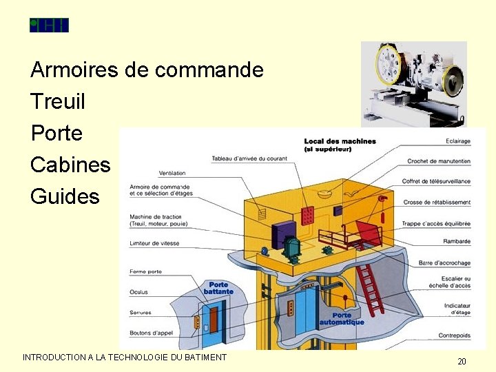 Armoires de commande Treuil Porte Cabines Guides INTRODUCTION A LA TECHNOLOGIE DU BATIMENT 20