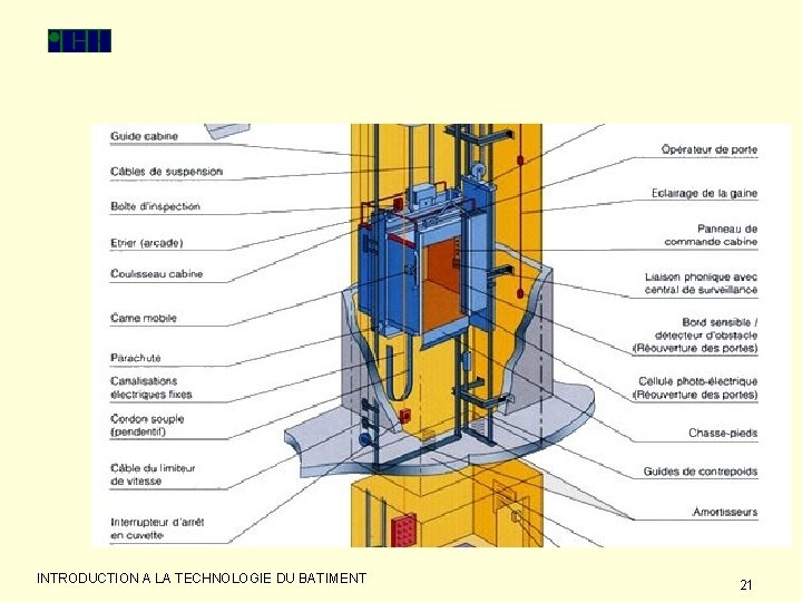 INTRODUCTION A LA TECHNOLOGIE DU BATIMENT 21 