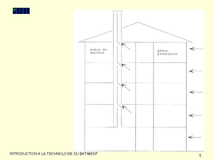 INTRODUCTION A LA TECHNOLOGIE DU BATIMENT 5 