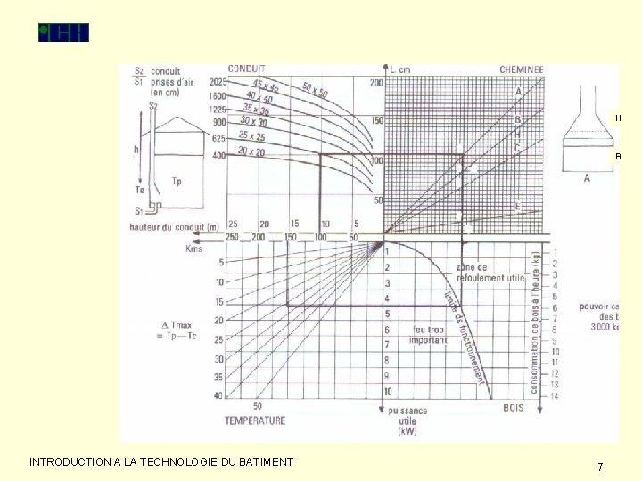 H B INTRODUCTION A LA TECHNOLOGIE DU BATIMENT 7 