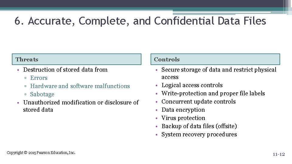 6. Accurate, Complete, and Confidential Data Files Threats Controls • Destruction of stored data