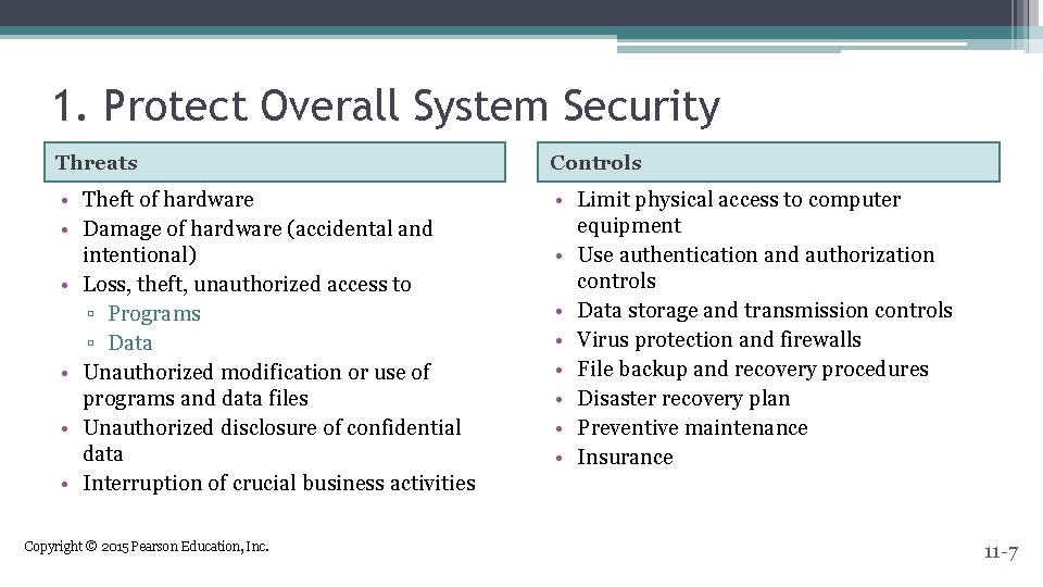 1. Protect Overall System Security Threats Controls • Theft of hardware • Damage of