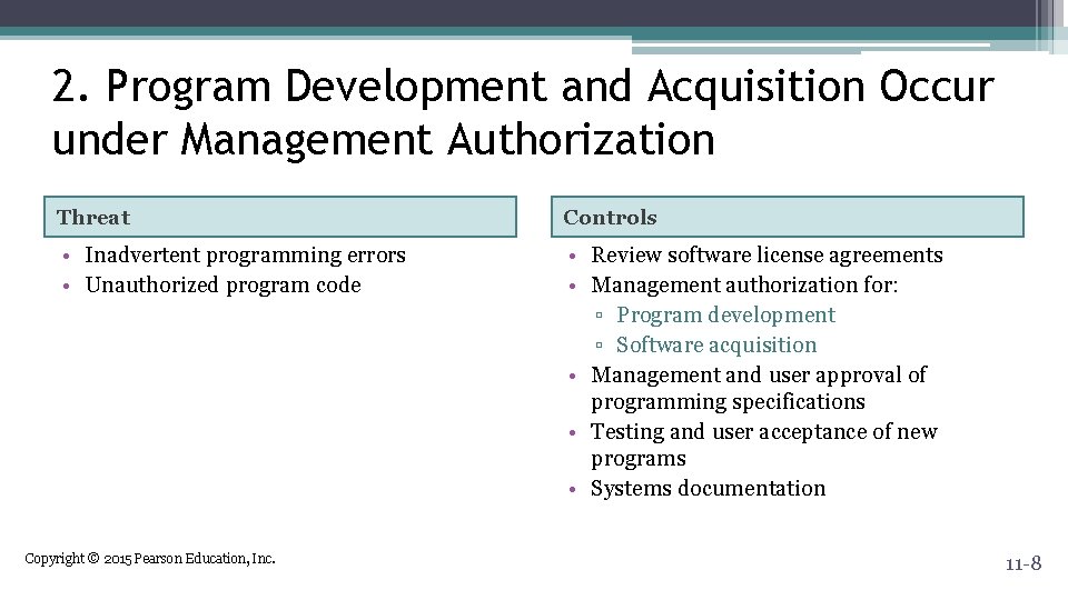 2. Program Development and Acquisition Occur under Management Authorization Threat Controls • Inadvertent programming