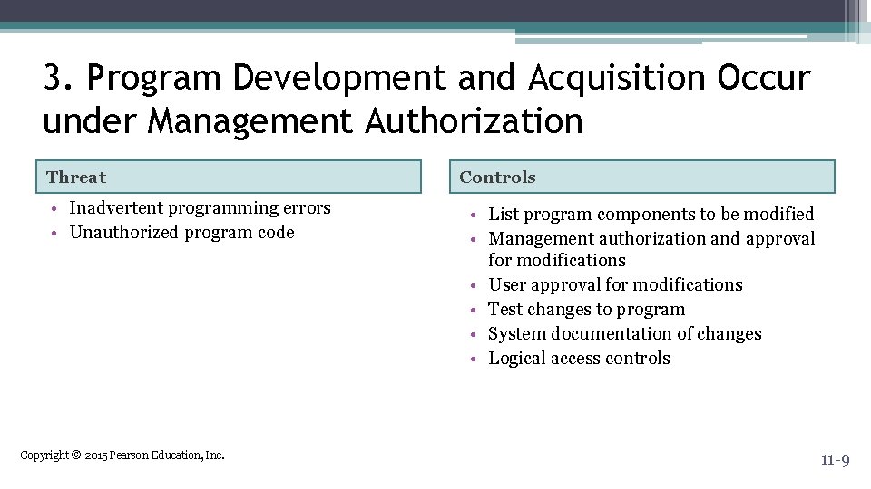 3. Program Development and Acquisition Occur under Management Authorization Threat • Inadvertent programming errors