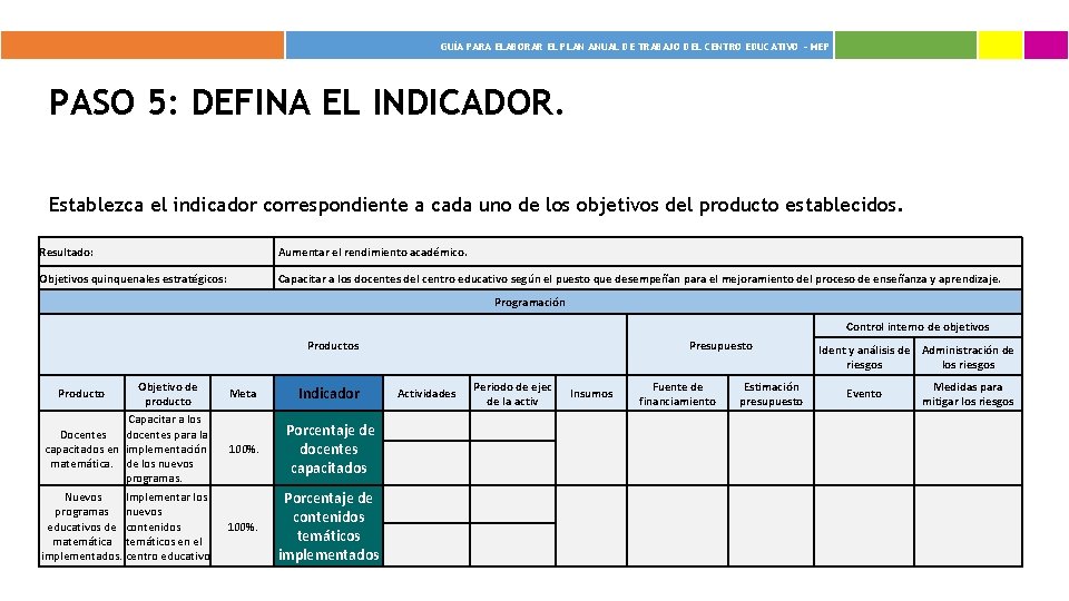  GUÍA PARA ELABORAR EL PLAN ANUAL DE TRABAJO DEL CENTRO EDUCATIVO - MEP