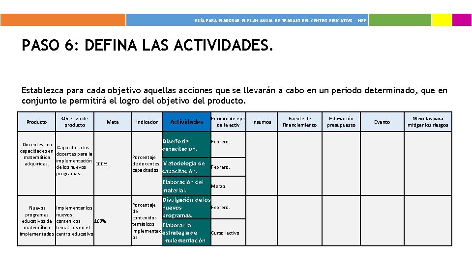  GUÍA PARA ELABORAR EL PLAN ANUAL DE TRABAJO DEL CENTRO EDUCATIVO - MEP