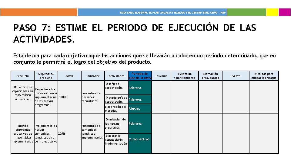  GUÍA PARA ELABORAR EL PLAN ANUAL DE TRABAJO DEL CENTRO EDUCATIVO - MEP
