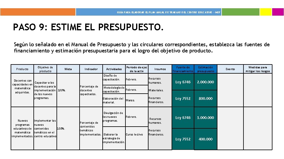  GUÍA PARA ELABORAR EL PLAN ANUAL DE TRABAJO DEL CENTRO EDUCATIVO - MEP