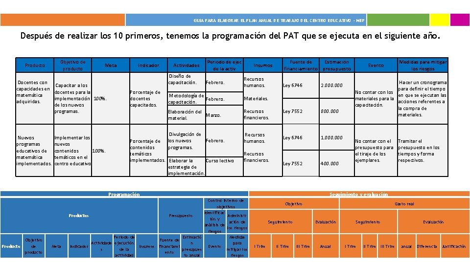  GUÍA PARA ELABORAR EL PLAN ANUAL DE TRABAJO DEL CENTRO EDUCATIVO - MEP