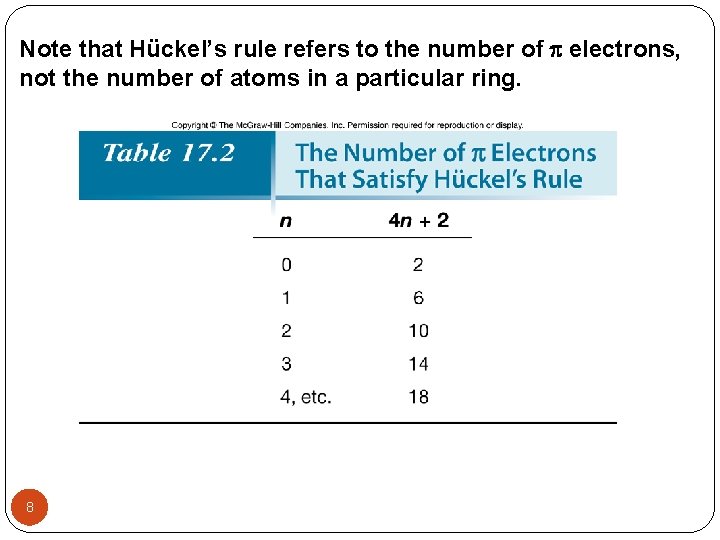 Note that Hückel’s rule refers to the number of electrons, not the number of