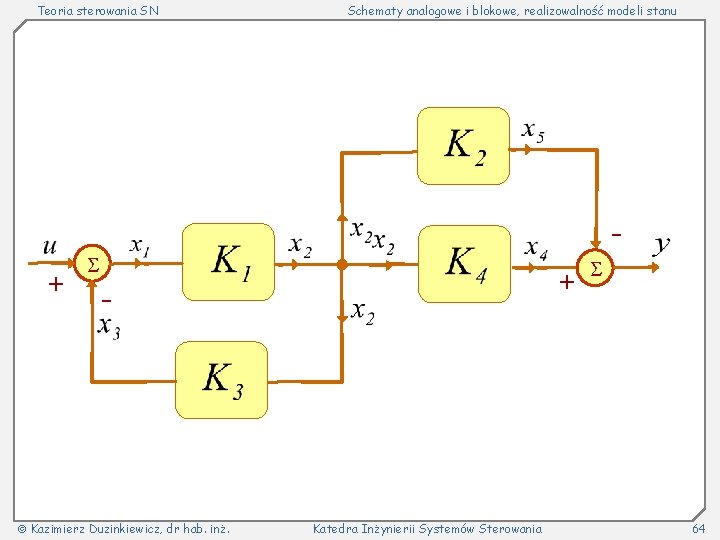 Teoria sterowania SN Schematy analogowe i blokowe, realizowalność modeli stanu - Kazimierz Duzinkiewicz, dr