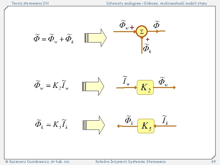 Teoria sterowania SN Schematy analogowe i blokowe, realizowalność modeli stanu Kazimierz Duzinkiewicz, dr hab.