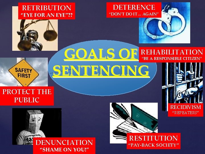 RETRIBUTION “EYE FOR AN EYE”? ? DETERENCE “DON’T DO IT… AGAIN” GOALS OF SENTENCING RETRIBUTION “EYE FOR AN EYE”? ? DETERENCE “DON’T DO IT… AGAIN” GOALS OF SENTENCING