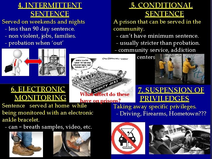 4. INTERMITTENT SENTENCE Served on weekends and nights - less than 90 day sentence. 4. INTERMITTENT SENTENCE Served on weekends and nights - less than 90 day sentence.