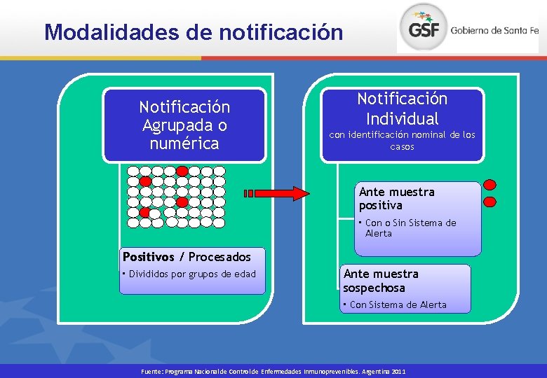 Modalidades de notificación Notificación Agrupada o numérica Notificación Individual con identificación nominal de los