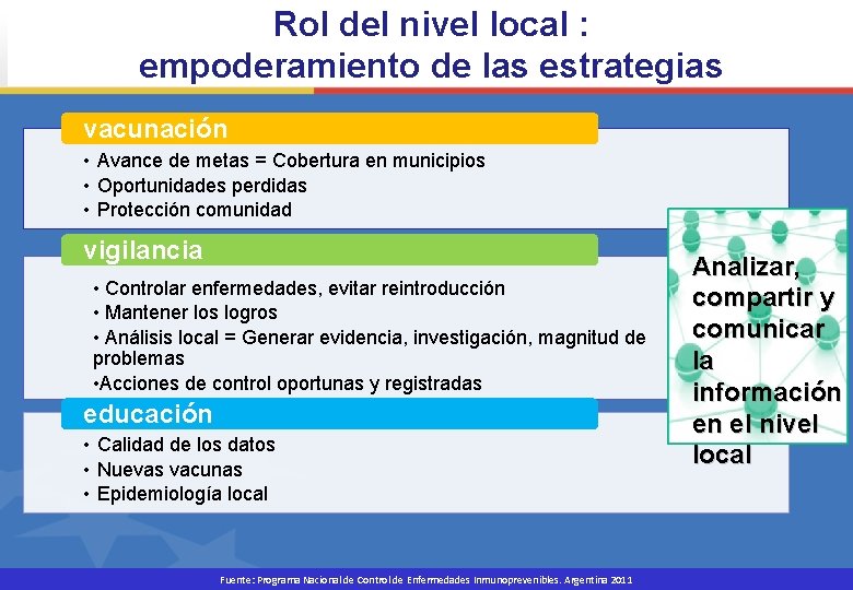 Rol del nivel local : empoderamiento de las estrategias vacunación • Avance de metas