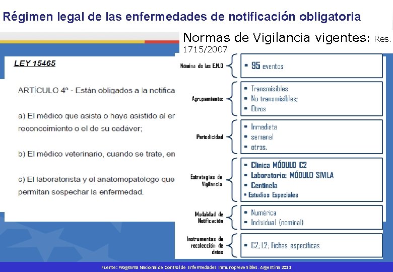 Régimen legal de las enfermedades de notificación obligatoria Normas de Vigilancia vigentes: Res. 1715/2007