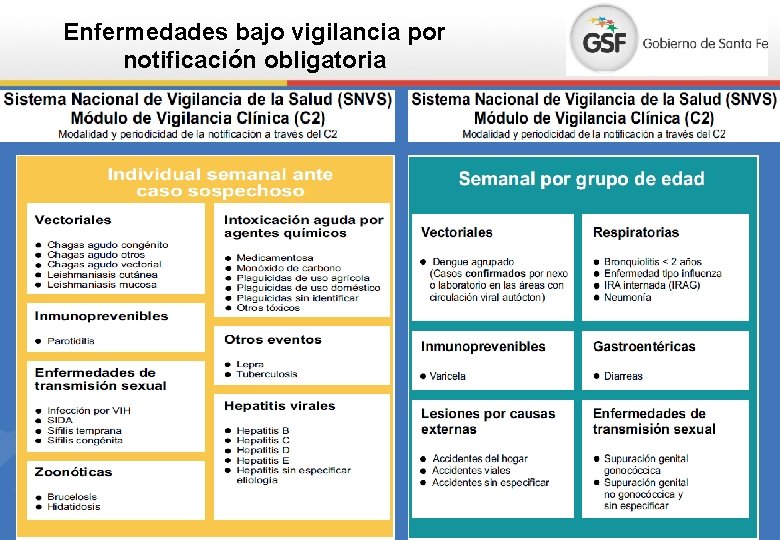 Enfermedades bajo vigilancia por notificación obligatoria 