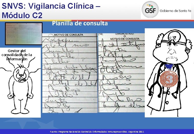 SNVS: Vigilancia Clínica – Módulo C 2 Planilla de consulta Gestor del consolidado de