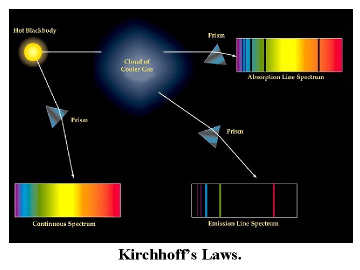 Kirchhoff’s Laws. 
