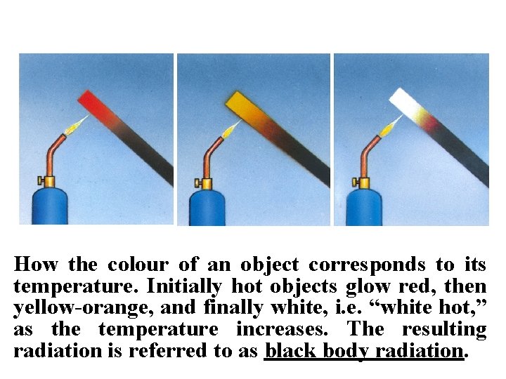 How the colour of an object corresponds to its temperature. Initially hot objects glow