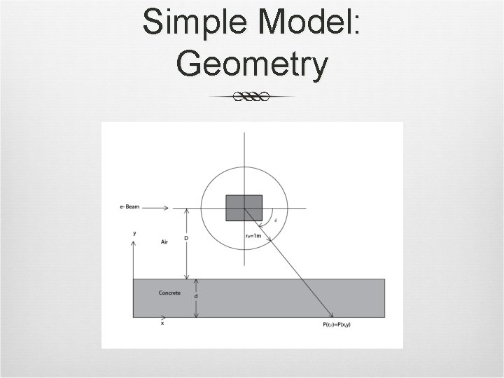 Simple Model: Geometry 