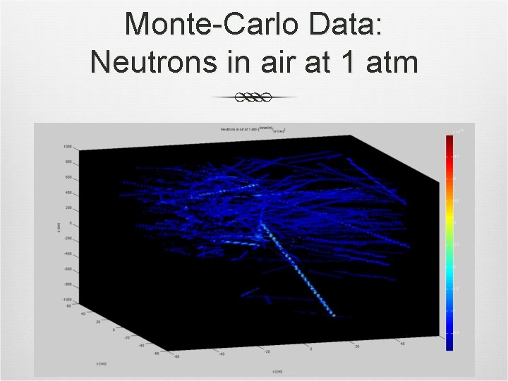 Monte-Carlo Data: Neutrons in air at 1 atm 