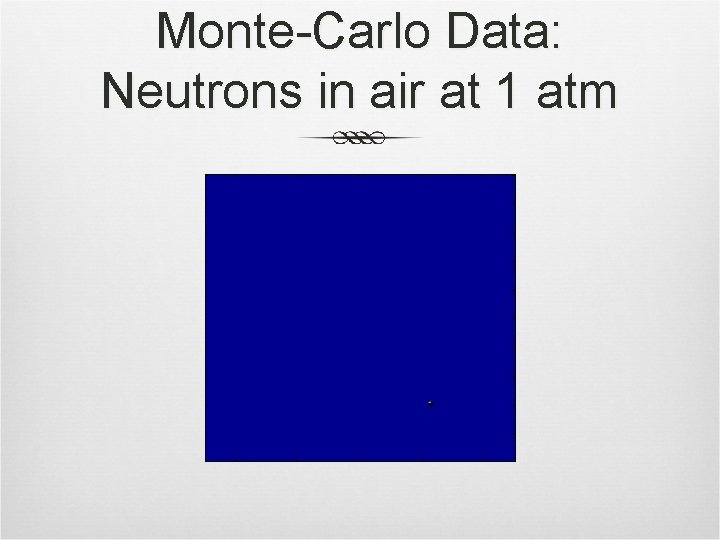 Monte-Carlo Data: Neutrons in air at 1 atm 