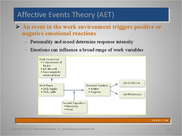 Affective Events Theory (AET) Ø An event in the work environment triggers positive or