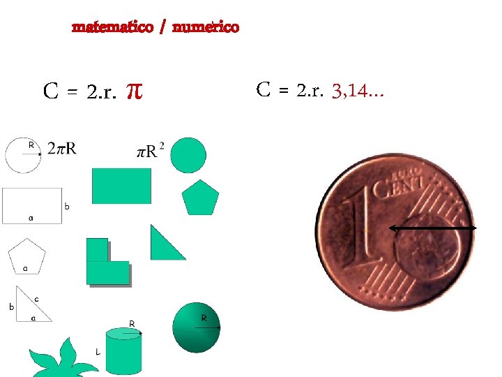 matematico / numerico C = 2. r. π C = 2. r. 3, 14…