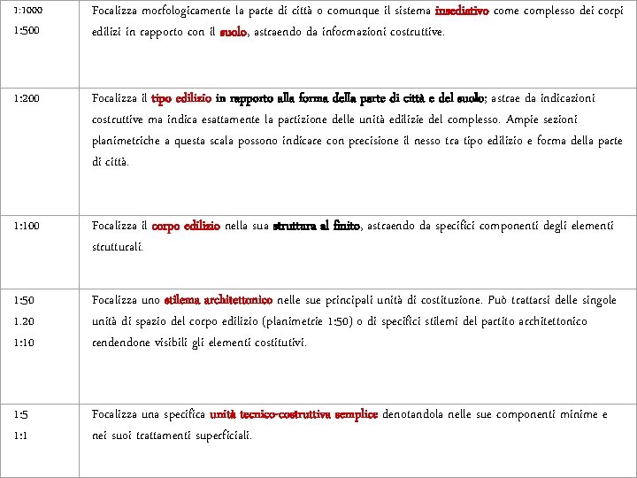 1: 1000 Focalizza morfologicamente la parte di città o comunque il sistema insediativo come