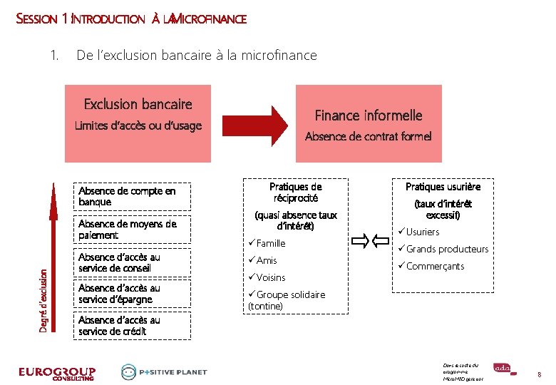SESSION 1 I: NTRODUCTION 1. À LAMICROFINANCE De l’exclusion bancaire à la microfinance Exclusion