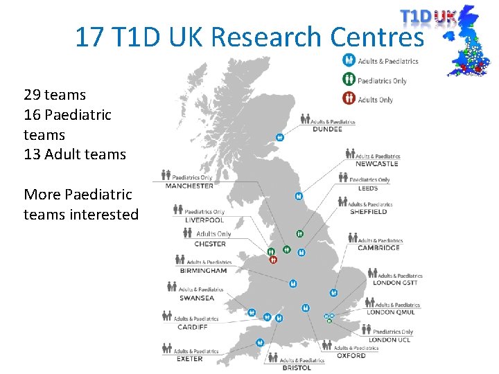 17 T 1 D UK Research Centres 29 teams 16 Paediatric teams 13 Adult