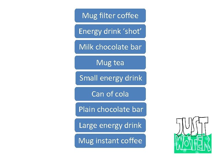 Mug filter coffee Energy drink ‘shot’ Milk chocolate bar Mug tea Small energy drink