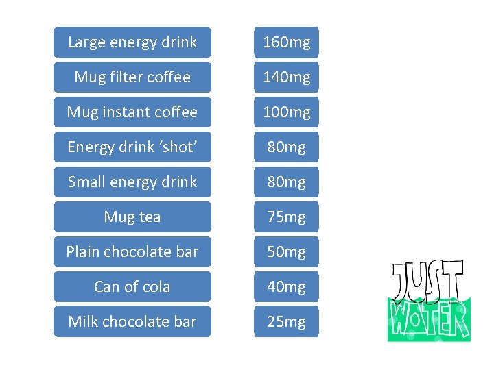Large energy drink 160 mg Mug filter coffee 140 mg Mug instant coffee 100