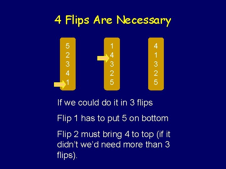 4 Flips Are Necessary 5 2 3 4 1 1 4 3 2 5