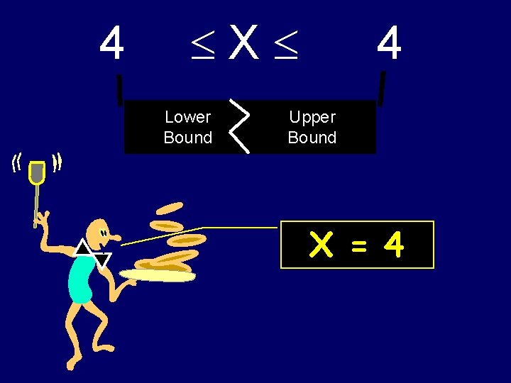 4 X Lower Bound 4 Upper Bound X = 4 