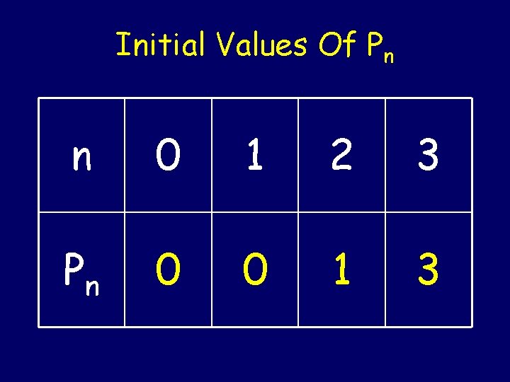 Initial Values Of Pn n 0 1 2 3 Pn 0 0 1 3