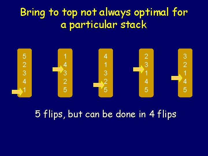 Bring to top not always optimal for a particular stack 5 2 3 4