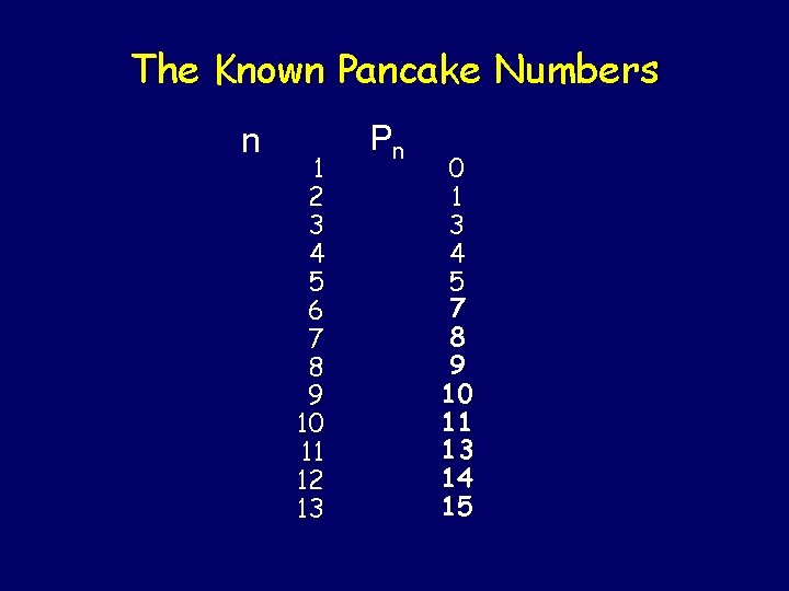The Known Pancake Numbers n 1 2 3 4 5 6 7 8 9