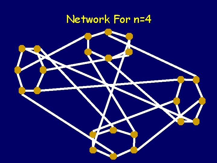 Network For n=4 