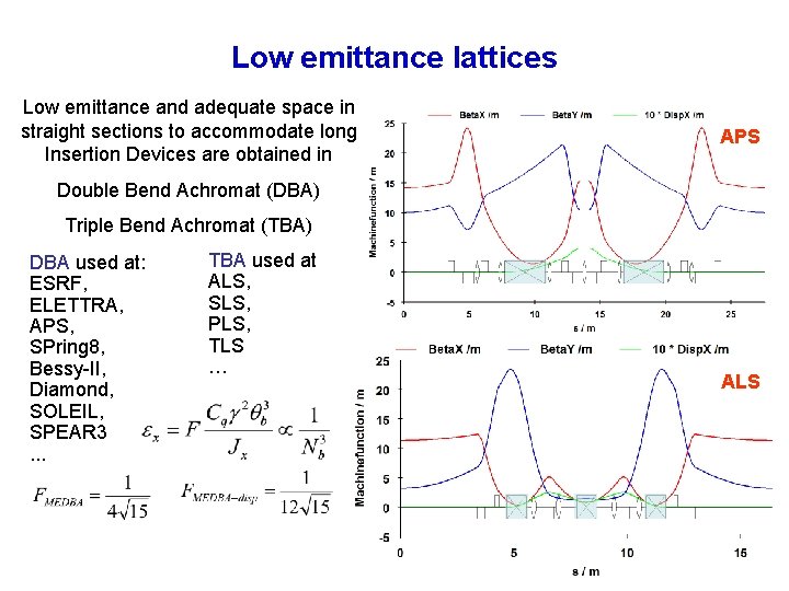 Low emittance lattices Low emittance and adequate space in straight sections to accommodate long
