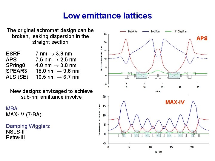 Low emittance lattices The original achromat design can be broken, leaking dispersion in the
