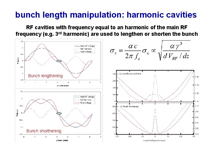 bunch length manipulation: harmonic cavities RF cavities with frequency equal to an harmonic of