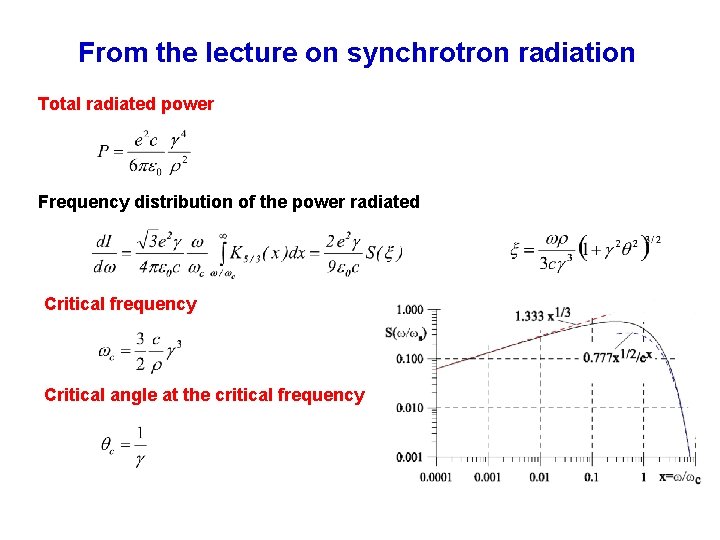 From the lecture on synchrotron radiation Total radiated power Frequency distribution of the power